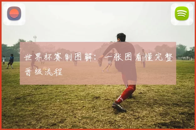 世界杯赛制图解:一张图看懂完整晋级流程